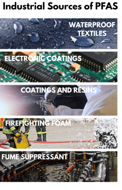 PFAS Descriptive Image